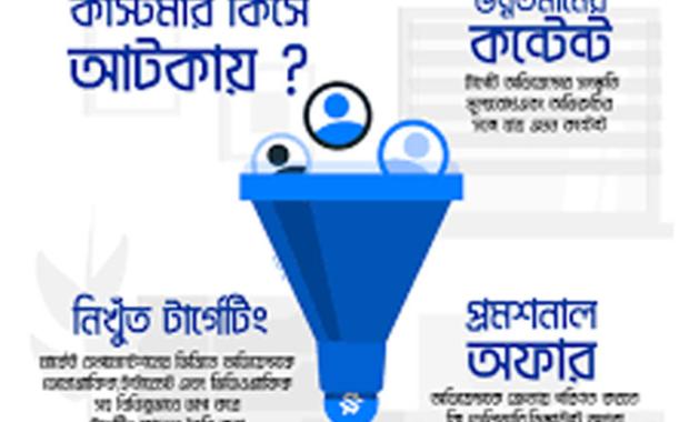 কাস্টমার কিসে আটকায়?