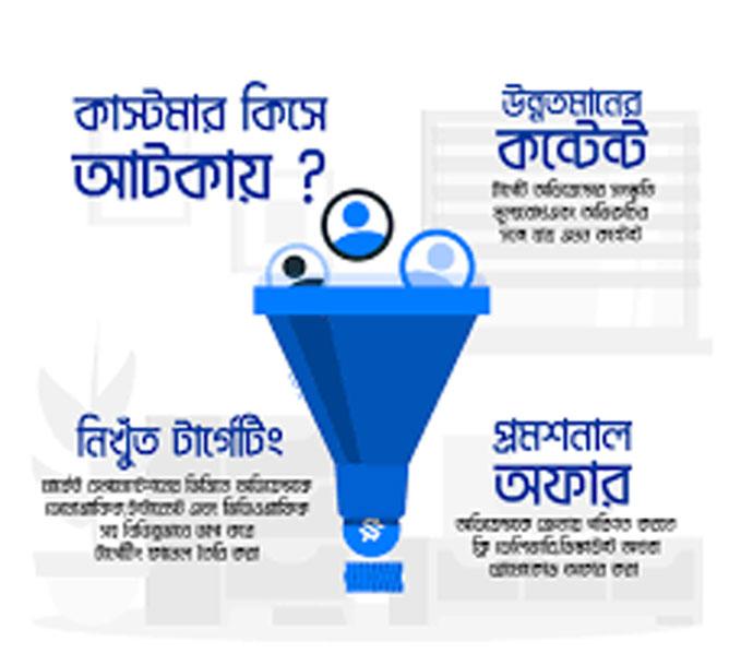 কাস্টমার কিসে আটকায়?